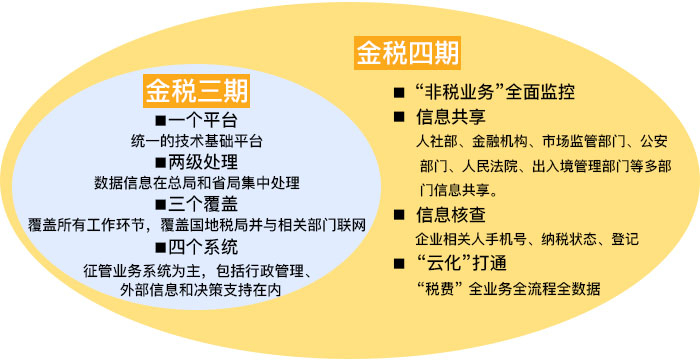 全国统一新电子税务局上线!对确认式申报进行了试点