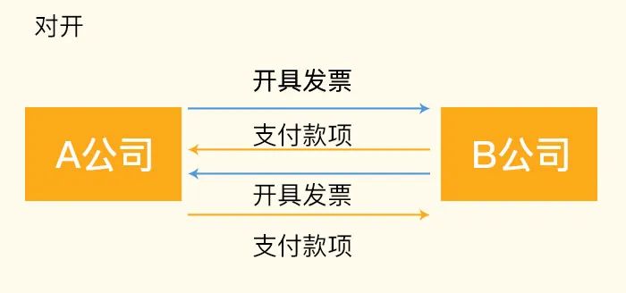 以下这几种避税方法一旦被查必罚-图片1