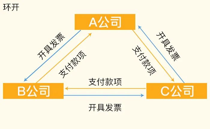 以下这几种避税方法一旦被查必罚-图片2