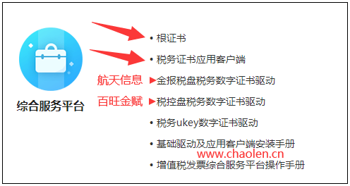 增值税发票综合服务平台安装使用方法(发票选择确认勾选平台)-图片2