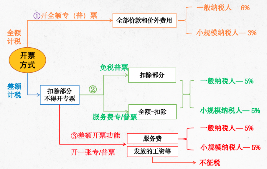 从6个稽查实案看代发工资各方涉税风险-图片2