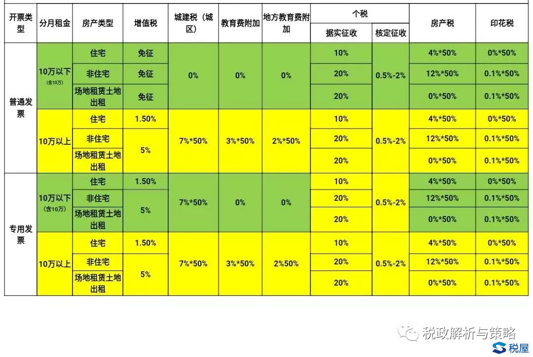 个人出租非住房,需要缴纳哪些税费?税费金额如何计算?