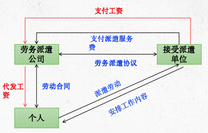 从6个稽查实案看代发工资各方涉税风险-图片1