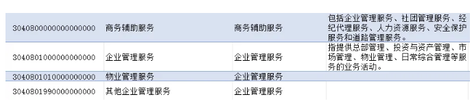 物业公司之间合作应如何开具发票?
