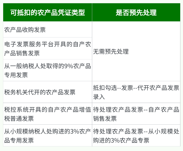 农产品发票抵扣操作流程