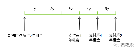实务案例:执行新租赁准则和16号准则解释后递延所得税的会计处理-图片1